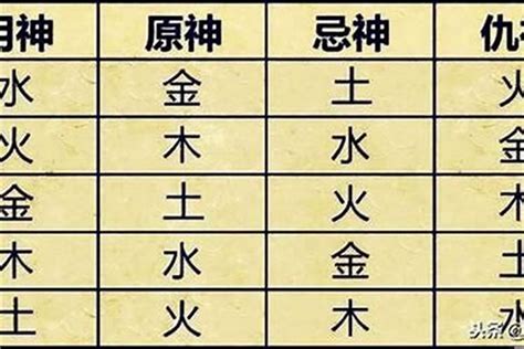 喜神是火|喜用神为火 喜用神为火怎么旺自己